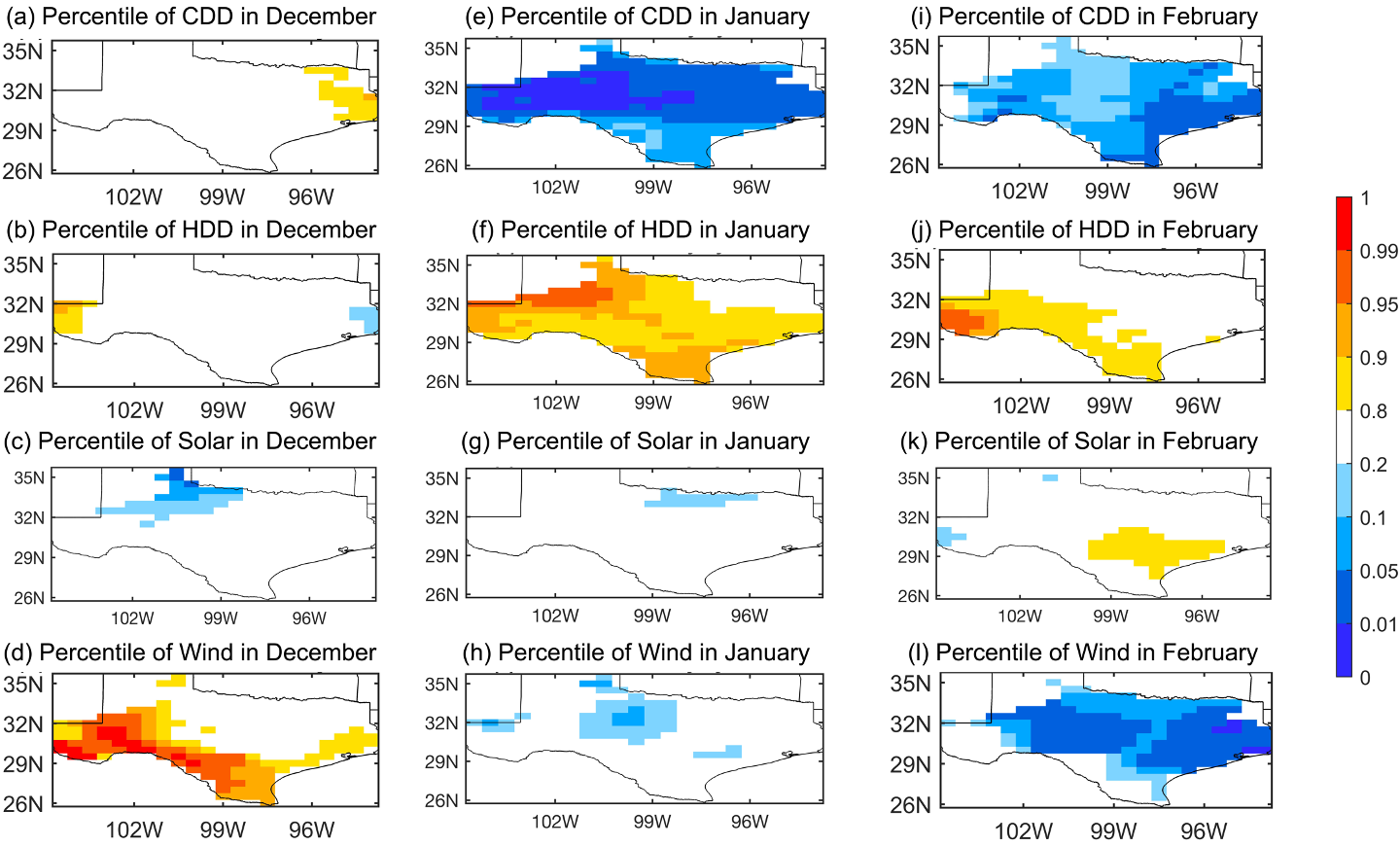 Percentile of monthly anomaly of CDD, HDD, Solar and Wind in Texas