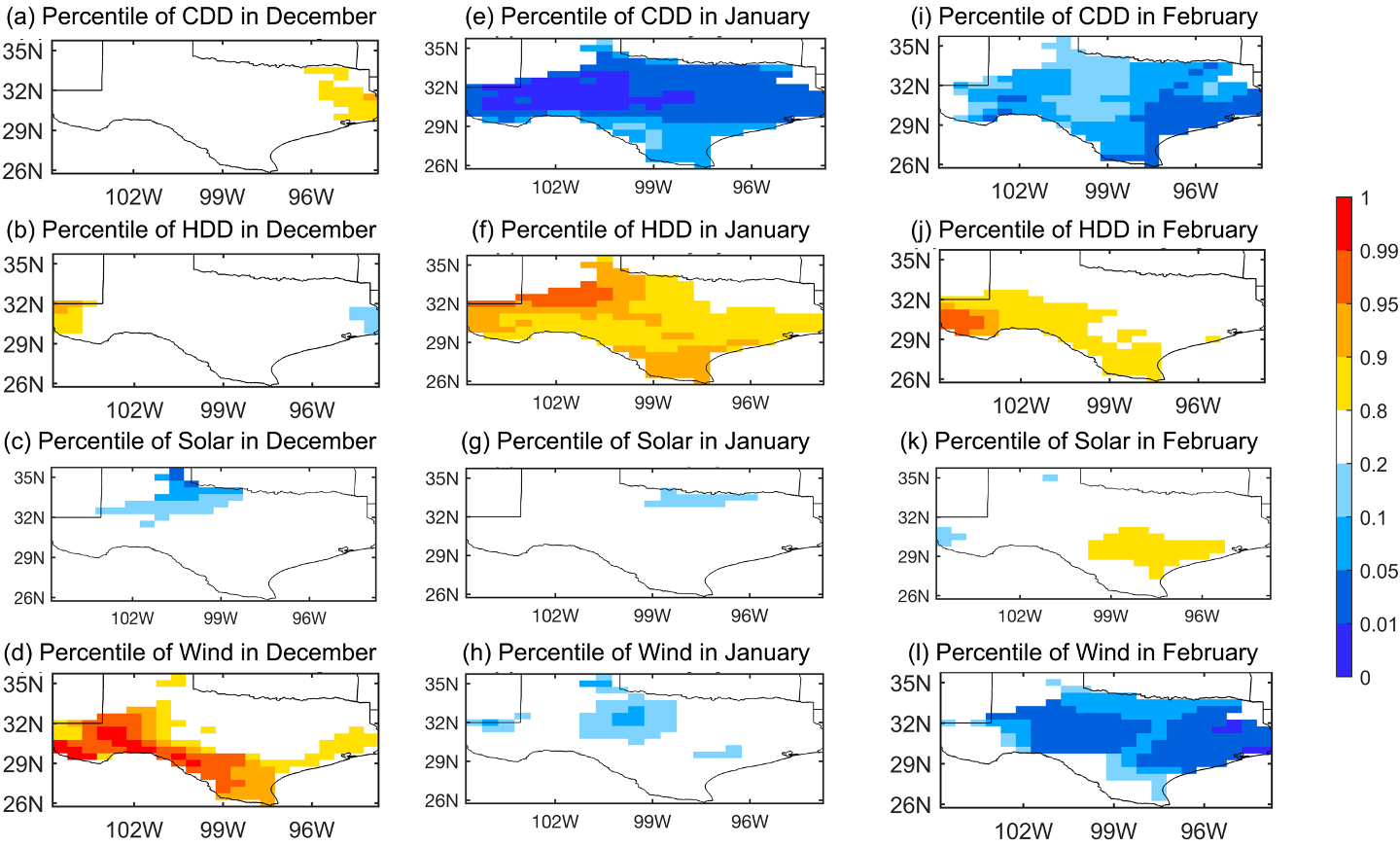 Percentile of monthly anomaly of CDD, HDD, Solar and Wind in Texas for this winter (Dec-Jan-Feb) based on the 1-month, 2-month, and 3-month ahead forecast results Percentile of monthly anomaly of CDD, HDD, Solar and Wind in Texas