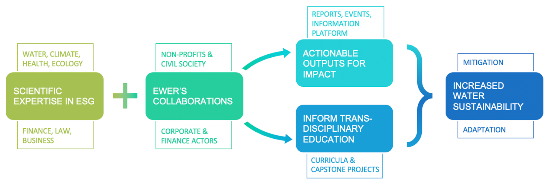 EWER Network