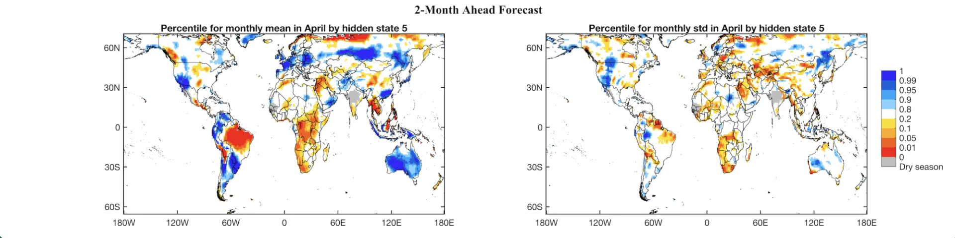 2-Month Ahead Forecast